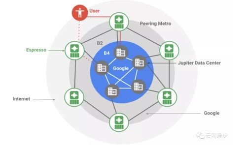 云計(jì)算網(wǎng)絡(luò)產(chǎn)品sdn以及vxlan技術(shù)淺析
