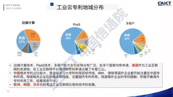 工業(yè)互聯(lián)網(wǎng)網(wǎng)絡(luò)技術(shù)專(zhuān)利態(tài)勢(shì)分析研究報(bào)告（2019）